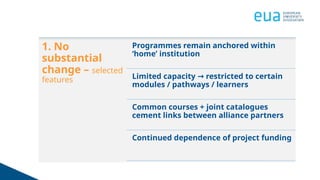 1. No
substantial
change – selected
features
Programmes remain anchored within
‘home’ institution
Limited capacity restricted to certain
→
modules / pathways / learners
Common courses + joint catalogues
cement links between alliance partners
Continued dependence of project funding
 