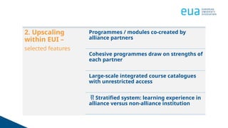 2. Upscaling
within EUI –
selected features
Programmes / modules co-created by
alliance partners
Cohesive programmes draw on strengths of
each partner
Large-scale integrated course catalogues
with unrestricted access
 Stratified system: learning experience in
alliance versus non-alliance institution
 