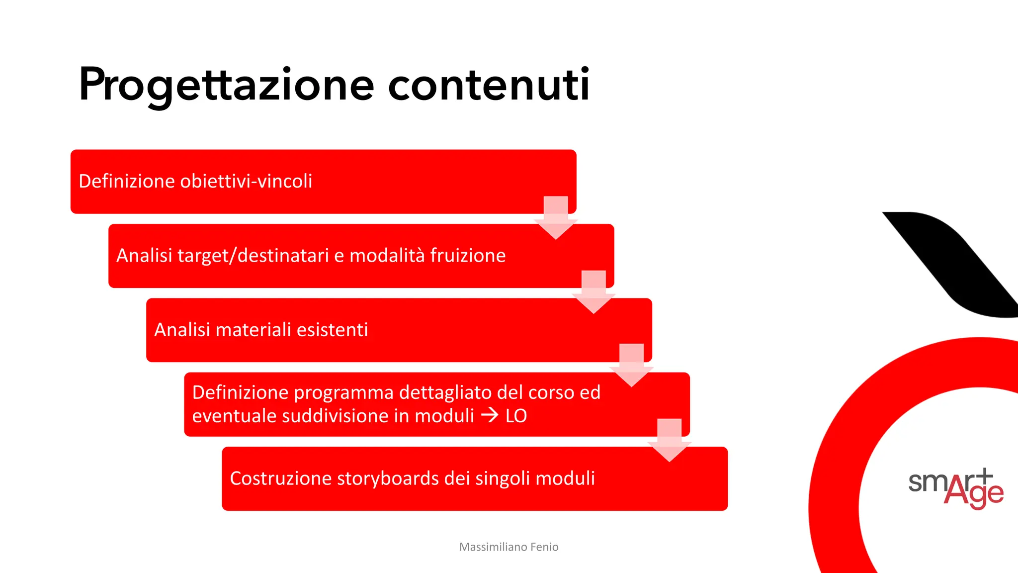 Progettazione contenuti
Definizione obiettivi-vincoli
Analisi target/destinatari e modalità fruizione
Analisi materiali esistenti
Definizione programma dettagliato del corso ed
eventuale suddivisione in moduli → LO
Costruzione storyboards dei singoli moduli
Massimiliano Fenio
 