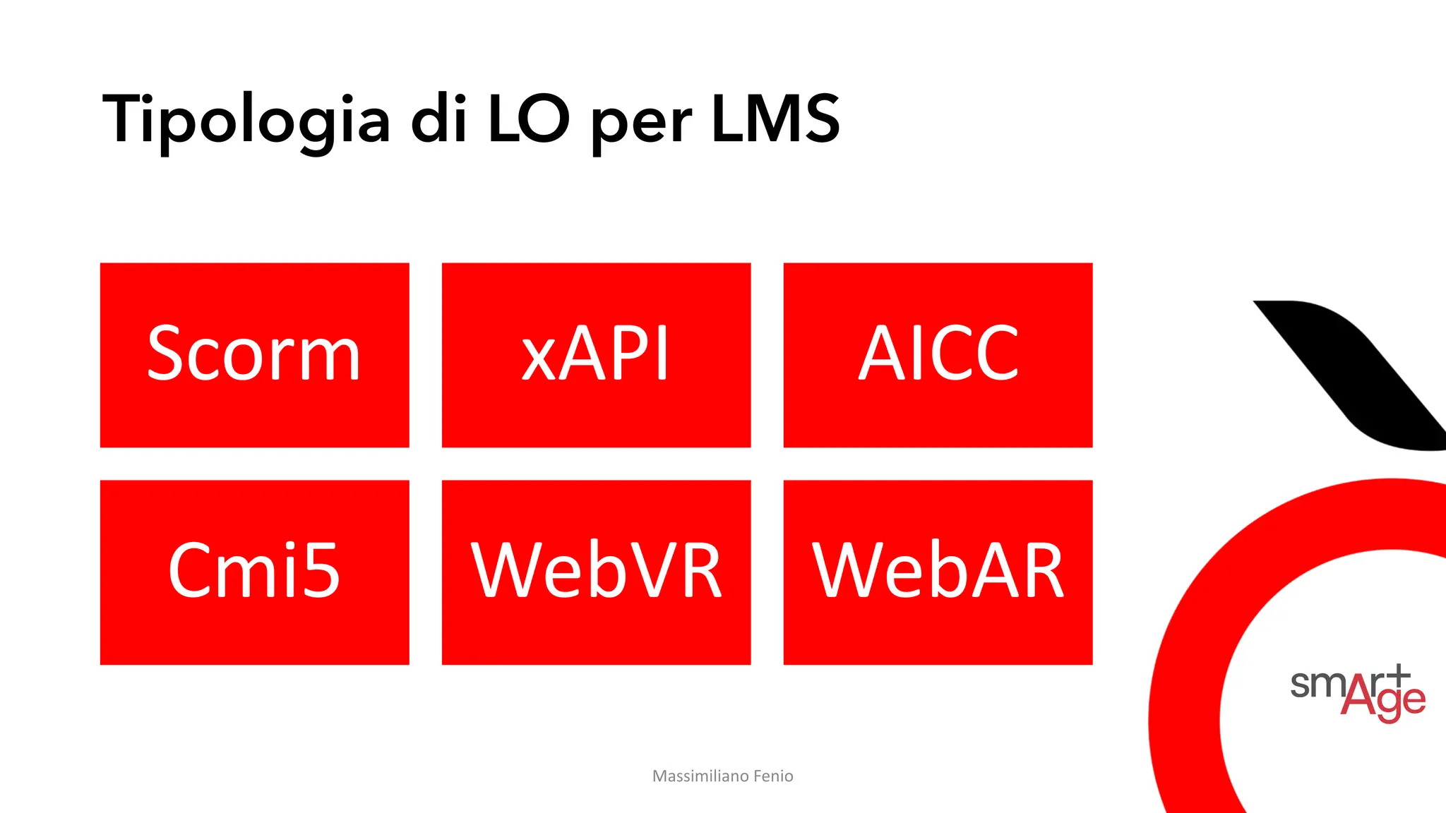 Tipologia di LO per LMS
Scorm xAPI AICC
Cmi5 WebVR WebAR
Massimiliano Fenio
 