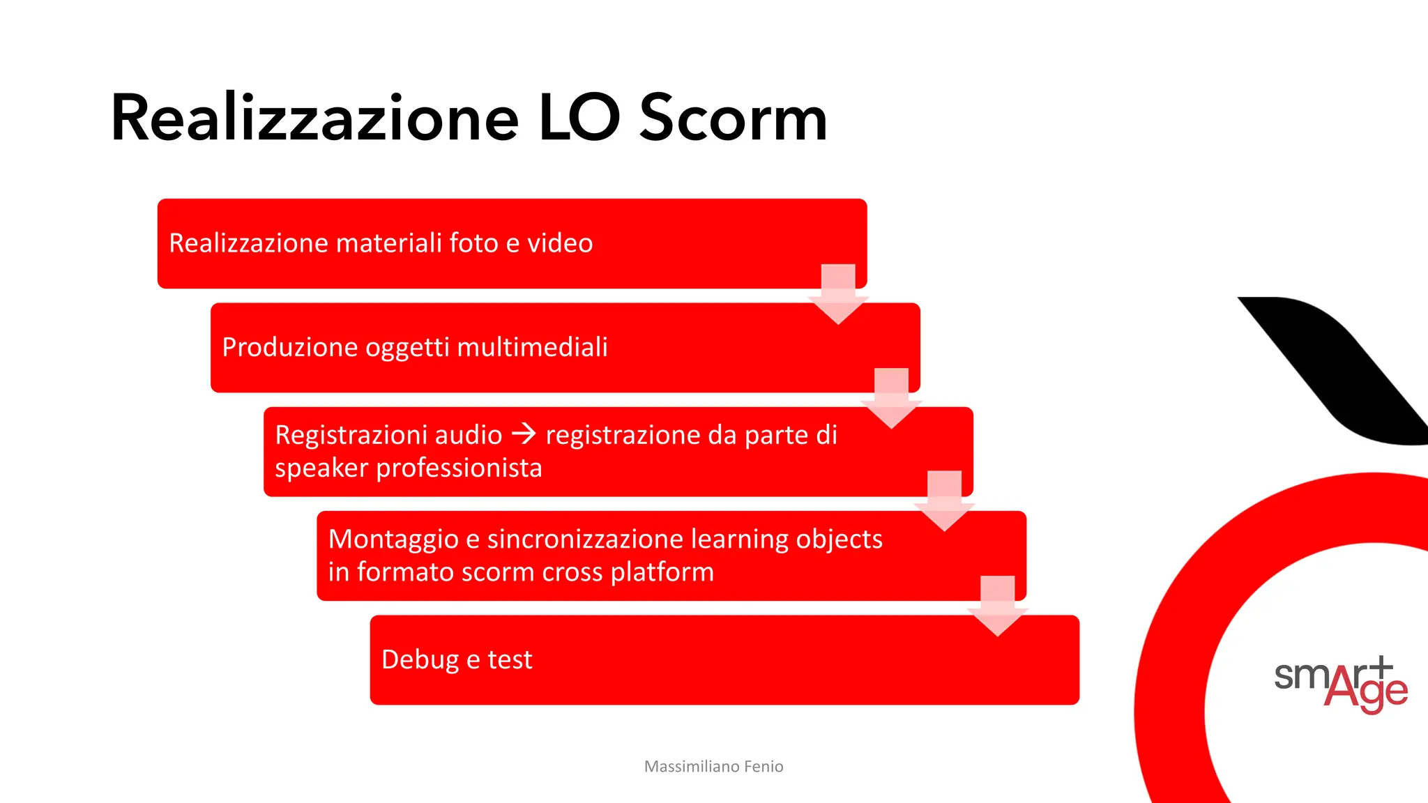 Realizzazione LO Scorm
Realizzazione materiali foto e video
Produzione oggetti multimediali
Registrazioni audio → registrazione da parte di
speaker professionista
Montaggio e sincronizzazione learning objects
in formato scorm cross platform
Debug e test
Massimiliano Fenio
 