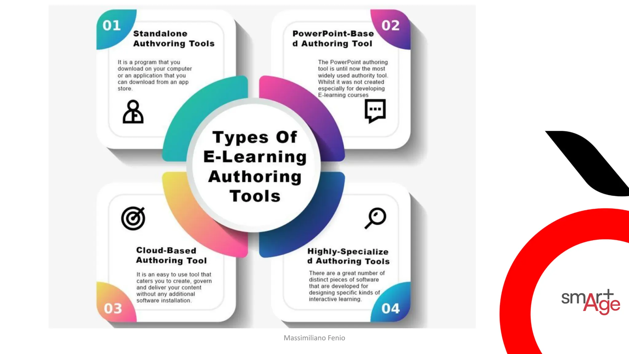 Realizzazione LO Scorm
Massimiliano Fenio
 