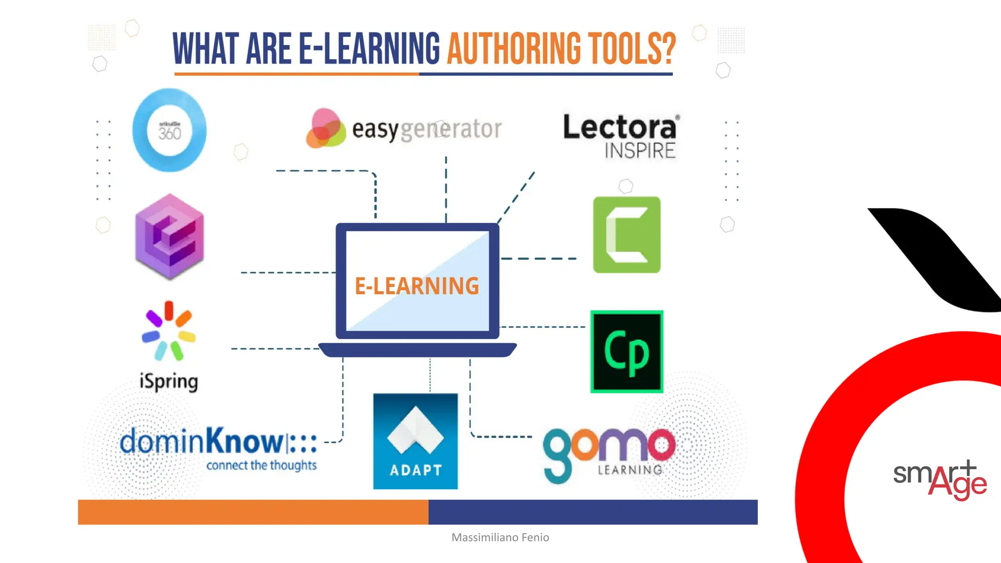 Realizzazione LO Scorm
Massimiliano Fenio
 