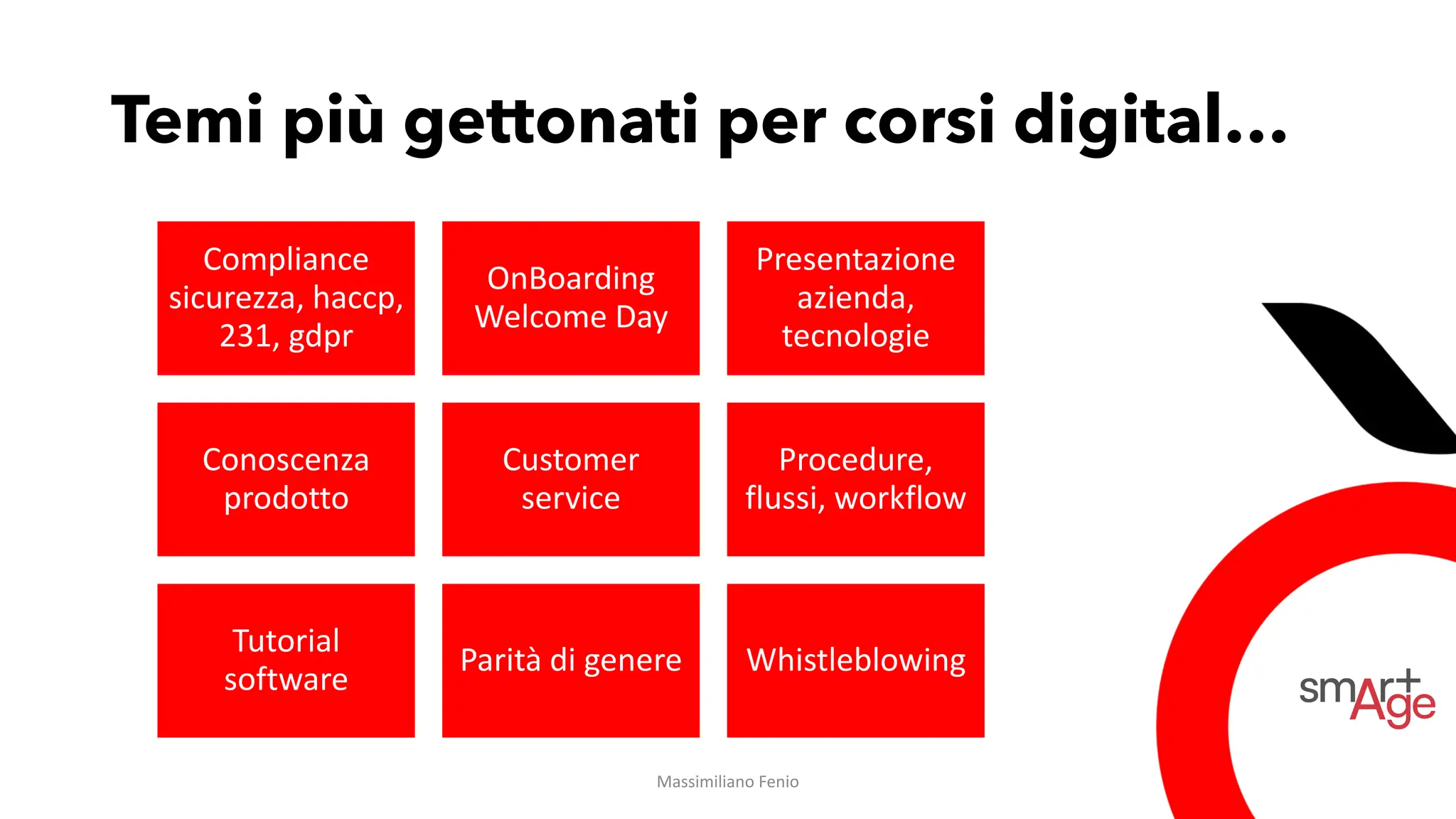 Temi più gettonati per corsi digital…
Compliance
sicurezza, haccp,
231, gdpr
OnBoarding
Welcome Day
Presentazione
azienda,
tecnologie
Conoscenza
prodotto
Customer
service
Procedure,
flussi, workflow
Tutorial
software
Parità di genere Whistleblowing
Massimiliano Fenio
 