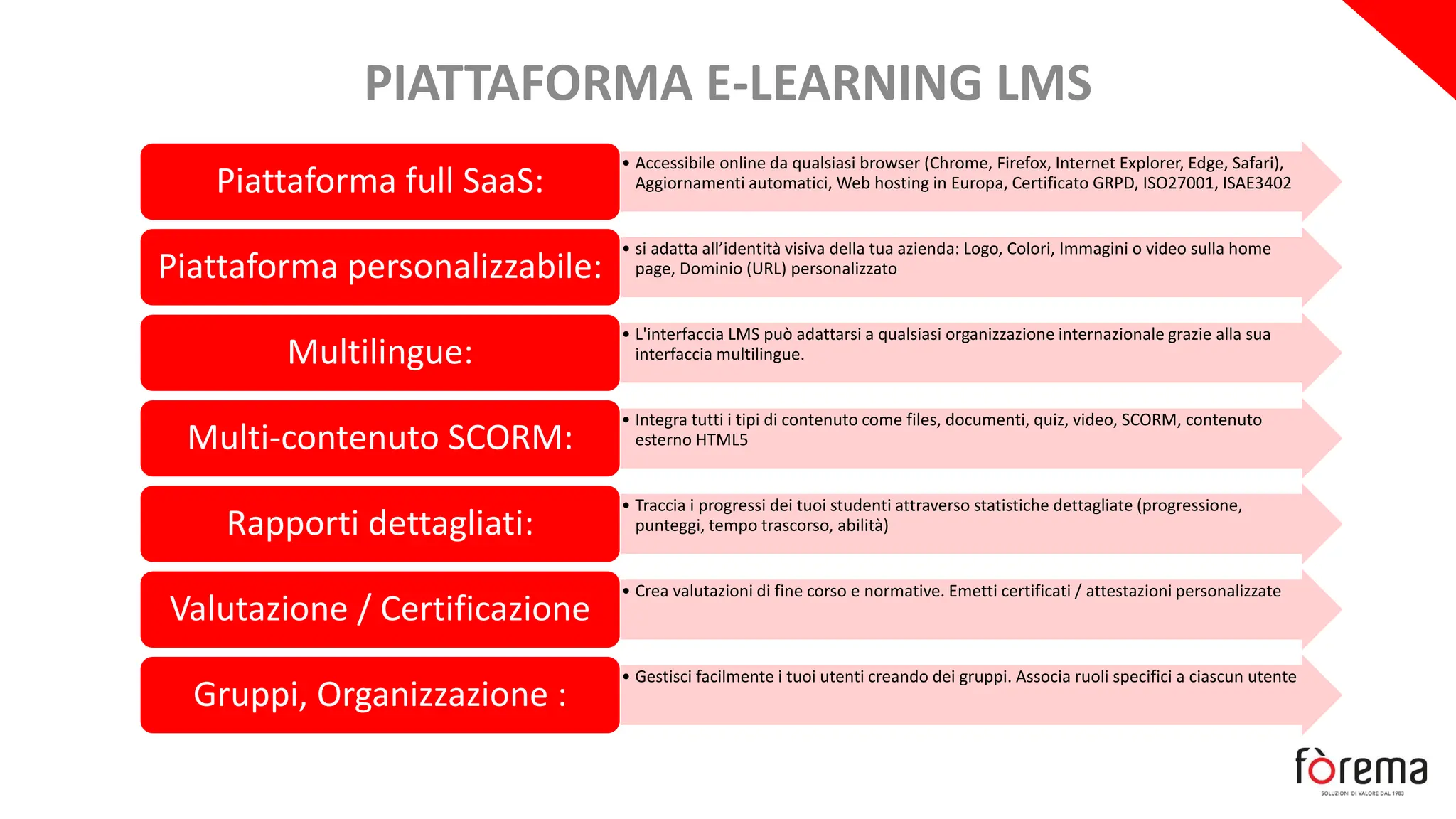 PIATTAFORMA E-LEARNING LMS
• Accessibile online da qualsiasi browser (Chrome, Firefox, Internet Explorer, Edge, Safari),
Aggiornamenti automatici, Web hosting in Europa, Certificato GRPD, ISO27001, ISAE3402
Piattaforma full SaaS:
• si adatta all’identità visiva della tua azienda: Logo, Colori, Immagini o video sulla home
page, Dominio (URL) personalizzato
Piattaforma personalizzabile:
• L'interfaccia LMS può adattarsi a qualsiasi organizzazione internazionale grazie alla sua
interfaccia multilingue.
Multilingue:
• Integra tutti i tipi di contenuto come files, documenti, quiz, video, SCORM, contenuto
esterno HTML5
Multi-contenuto SCORM:
• Traccia i progressi dei tuoi studenti attraverso statistiche dettagliate (progressione,
punteggi, tempo trascorso, abilità)
Rapporti dettagliati:
• Crea valutazioni di fine corso e normative. Emetti certificati / attestazioni personalizzate
Valutazione / Certificazione
• Gestisci facilmente i tuoi utenti creando dei gruppi. Associa ruoli specifici a ciascun utente
Gruppi, Organizzazione :
 