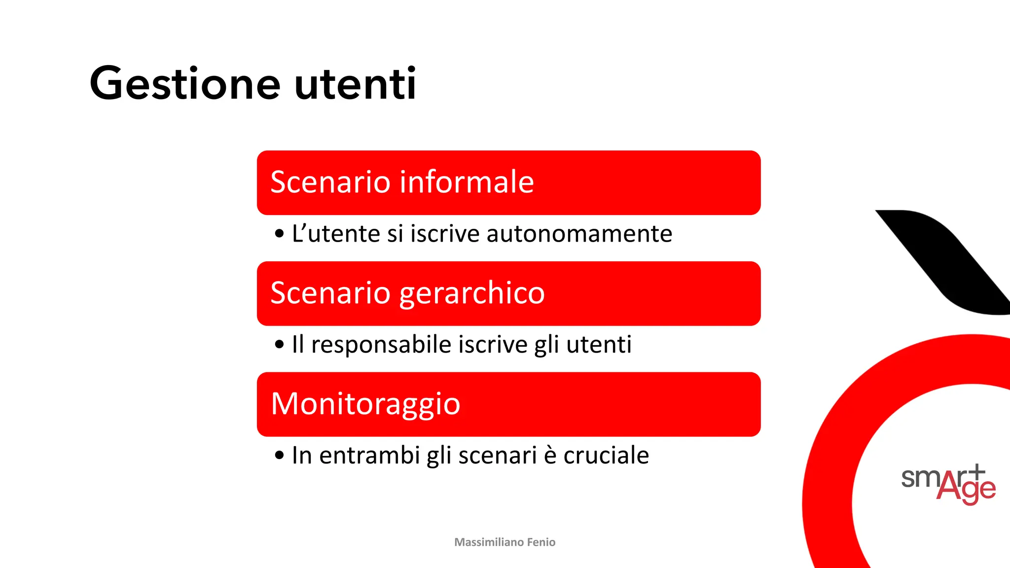 Gestione utenti
Massimiliano Fenio
Scenario informale
• L’utente si iscrive autonomamente
Scenario gerarchico
• Il responsabile iscrive gli utenti
Monitoraggio
• In entrambi gli scenari è cruciale
 