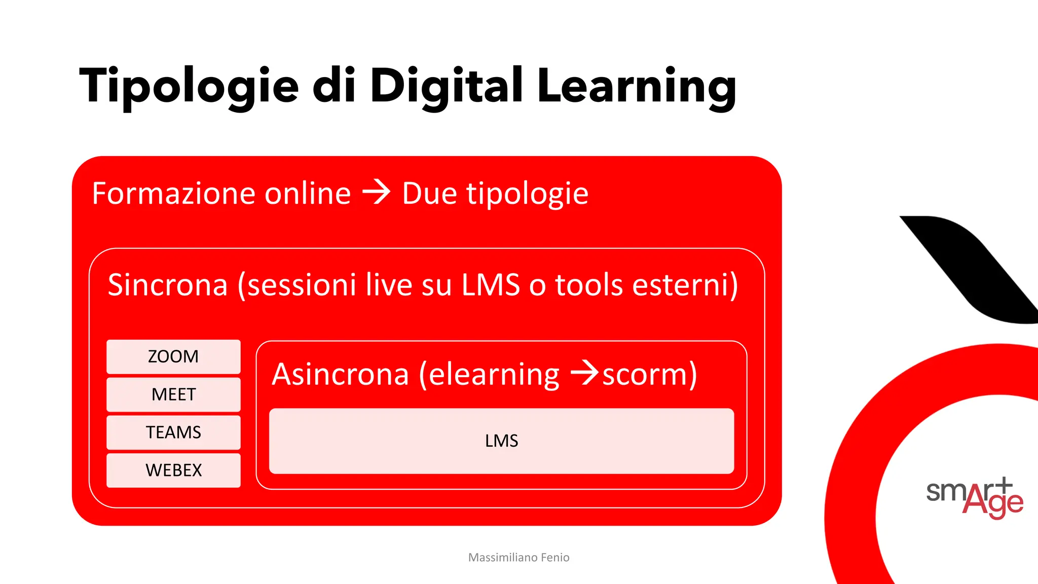 Tipologie di Digital Learning
Formazione online → Due tipologie
Sincrona (sessioni live su LMS o tools esterni)
ZOOM
MEET
TEAMS
WEBEX
Asincrona (elearning →scorm)
LMS
Massimiliano Fenio
 