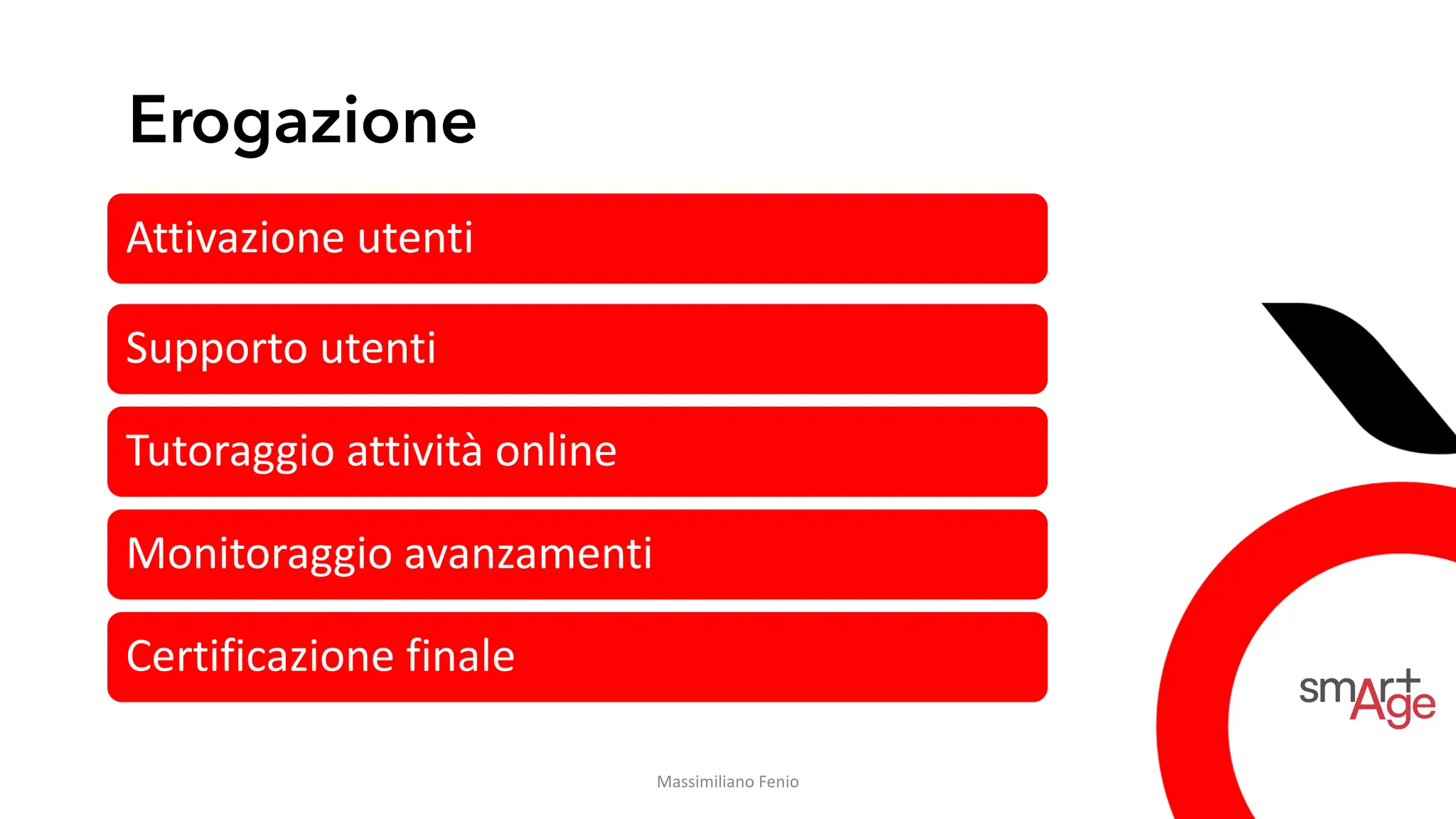 Erogazione
Attivazione utenti
Supporto utenti
Tutoraggio attività online
Monitoraggio avanzamenti
Certificazione finale
Massimiliano Fenio
 