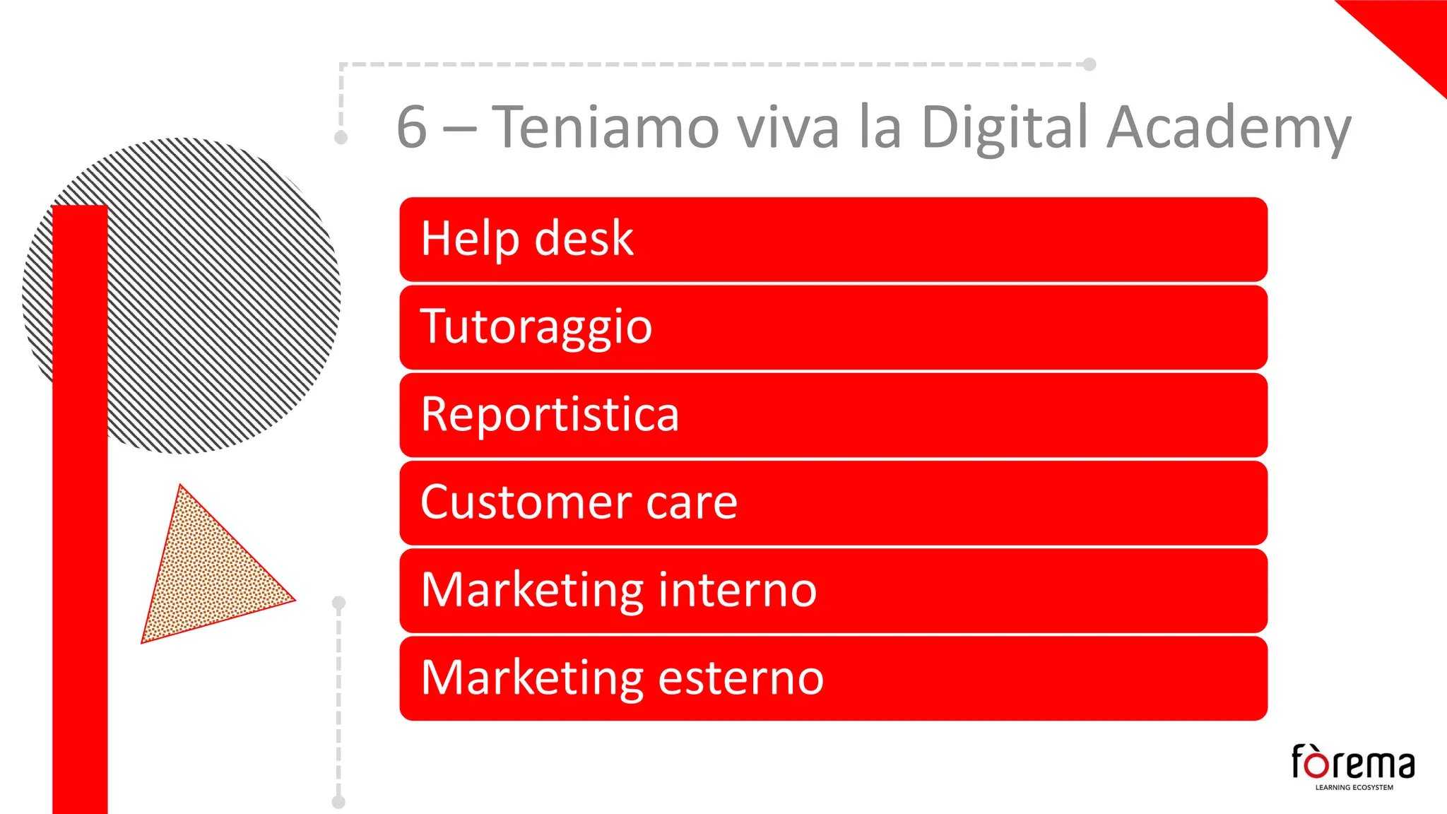 6 – Teniamo viva la Digital Academy
Help desk
Tutoraggio
Reportistica
Customer care
Marketing interno
Marketing esterno
 
