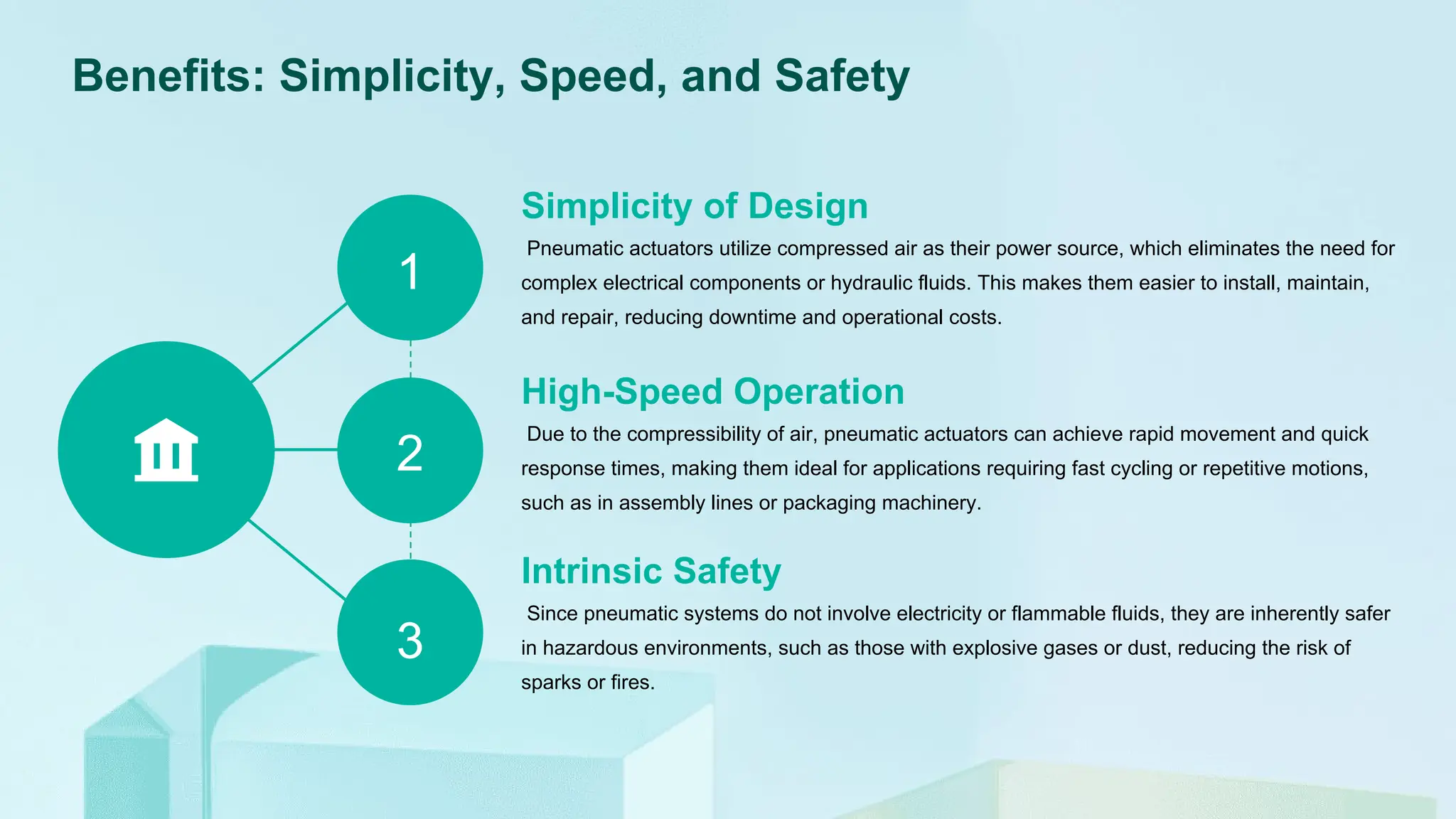1
2
3
Benefits: Simplicity, Speed, and Safety
Simplicity of Design
Pneumatic actuators utilize compressed air as their power source, which eliminates the need for
complex electrical components or hydraulic fluids. This makes them easier to install, maintain,
and repair, reducing downtime and operational costs.
High-Speed Operation
Due to the compressibility of air, pneumatic actuators can achieve rapid movement and quick
response times, making them ideal for applications requiring fast cycling or repetitive motions,
such as in assembly lines or packaging machinery.
Intrinsic Safety
Since pneumatic systems do not involve electricity or flammable fluids, they are inherently safer
in hazardous environments, such as those with explosive gases or dust, reducing the risk of
sparks or fires.
 