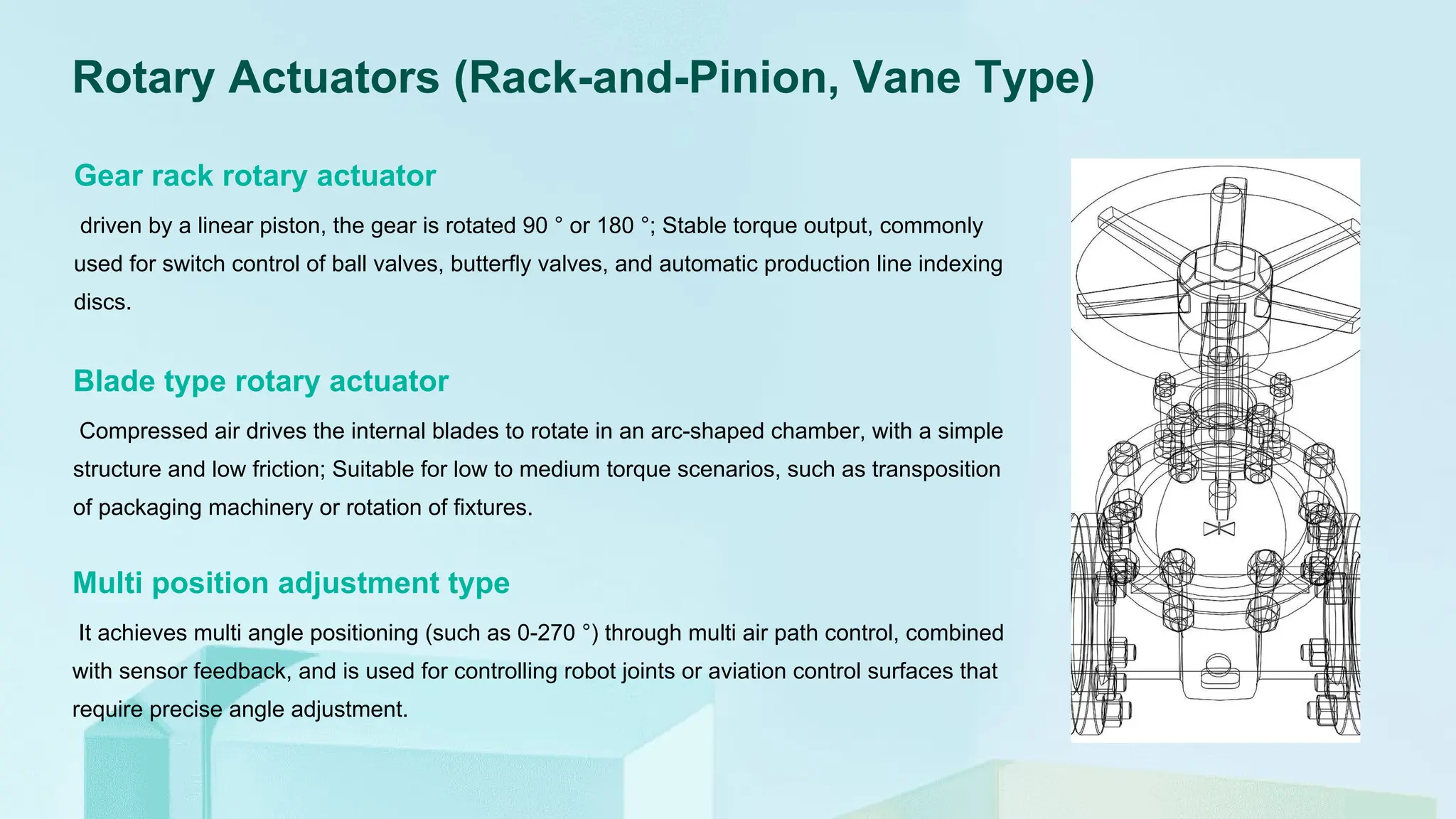 driven by a linear piston, the gear is rotated 90 ° or 180 °; Stable torque output, commonly
used for switch control of ball valves, butterfly valves, and automatic production line indexing
discs.
Rotary Actuators (Rack-and-Pinion, Vane Type)
Gear rack rotary actuator
Compressed air drives the internal blades to rotate in an arc-shaped chamber, with a simple
structure and low friction; Suitable for low to medium torque scenarios, such as transposition
of packaging machinery or rotation of fixtures.
Blade type rotary actuator
It achieves multi angle positioning (such as 0-270 °) through multi air path control, combined
with sensor feedback, and is used for controlling robot joints or aviation control surfaces that
require precise angle adjustment.
Multi position adjustment type
 