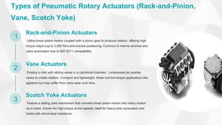 Pneumatic Rotor Drive Overview Of Pneumatic Rotary Actuator.pdf