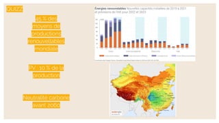 QUIZZ
PV : 10 % de la
production
45 % des
moyens de
productions
renouvellables
mondiale
Neutralité carbone
avant 2060
 