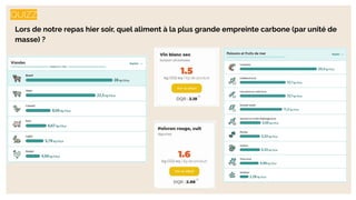 QUIZZ
Lors de notre repas hier soir, quel aliment à la plus grande empreinte carbone (par unité de
masse) ?
 