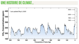 UNE HISTOIRE DE CLIMAT…
 