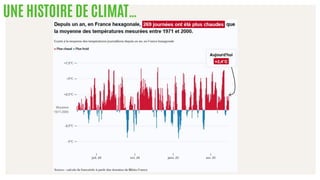 UNE HISTOIRE DE CLIMAT…
 