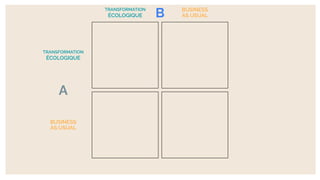TRANSFORMATION
ÉCOLOGIQUE
BUSINESS
AS USUAL
BUSINESS
AS USUAL
B
A
TRANSFORMATION
ÉCOLOGIQUE
 
