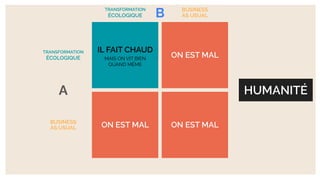 HUMANITÉ
BUSINESS
AS USUAL
BUSINESS
AS USUAL
B
A
IL FAIT CHAUD
MAIS ON VIT BIEN
QUAND MÊME
TRANSFORMATION
ÉCOLOGIQUE
TRANSFORMATION
ÉCOLOGIQUE
ON EST MAL ON EST MAL
ON EST MAL
 