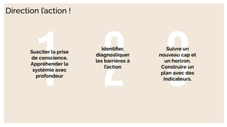 3
2
1
Direction l’action !
Susciter la prise
de conscience,
Appréhender la
systémie avec
profondeur
Identiﬁer,
diagnostiquer
les barrières à
l’action
Suivre un
nouveau cap et
un horizon.
Construire un
plan avec des
indicateurs.
 