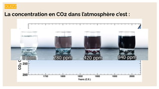 QUIZZ
La concentration en CO2 dans l’atmosphère c’est :
 
