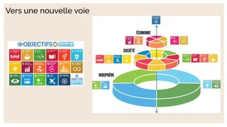 Vers une nouvelle voie
 