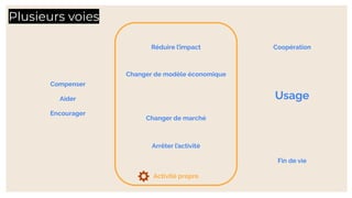Plusieurs voies
Réduire l’impact
Changer de modèle économique
Changer de marché
Arrêter l’activité
Compenser
Aider
Encourager
Activité propre
Fin de vie
Coopération
Usage
 