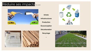 Réduire ses impacts (ou pas)
Achats
Infrastructures
Production
Écoconception
Décarbonation
Recyclage
…
 