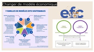 Changer de modèle économique
 