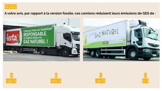 QUIZZ
A votre avis, par rapport à la version fossile, ces camions réduisent leurs émissions de GES de :
A
-90 %
B
-60 %
C
-30 %
D
0 %
 
