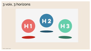 Source : Leaders’ quest
3 voix, 3 horizons
 