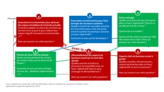 Innovations vers
Part à conserver
devenues incompatibles
Source: Traduction du schéma des 3 Horizons (Bill Sharpe). V.Brunel, S.Dubreil et al., Entreprises & systèmes vivants :
appréhender les approches régénératives, 2023.
Temps
un
futur régénératif
Activités
avec la mission
Prévalence Futur envisagé
Quelle est la place de mon entreprise
dans ce futur régénératif ? Qu'est-ce
qu'elle permet de ce futur ?
Quel serait son modèle ?
Quels sont les acteurs proposant déjà
des visions de ce type ? Avec qui
avancer sur cette question ?
1
Poches du futur dans le présent :
Quels sont les prémices de ce futur
qui existent déjà, qui me donnent de
l’espoir ?
Comment et avec qui faire émerger
ce futur (ex. : plaidoyer réglementaire,
…) ?
2
Innovation transformative pour faire
émerger de nouveaux systèmes
Quelles seraient les nouvelles activités,
les innovations pour créer des ponts
entre le système économique actuel et
un futur régénératif ?
Comment et avec qui les développer ?
3
Innovations incrémentales pour adresser
des enjeux immédiats de l’activité actuelle
Comment adapter au mieux les activités qui
me font vivre au jour le jour (réduire leur
impact négatif, innovations incrémentales,
...) ?
Avec qui avancer sur cette question ?
4
Démantèlement des aspects du
business actuel qui ne sont plus
ajustés
Quelles sont les activités ou
processus incompatibles avec un
futur régénératif, dont on peut
envisager le démantèlement ?
Avec qui avancer sur cette question ?
6
Aspects clefs du business actuel à
garder
Quelles activités, infrastructures…
restent pertinentes dans un futur
régénératif, et sont à conserver ?
Avec qui avancer sur cette question ?
5
 