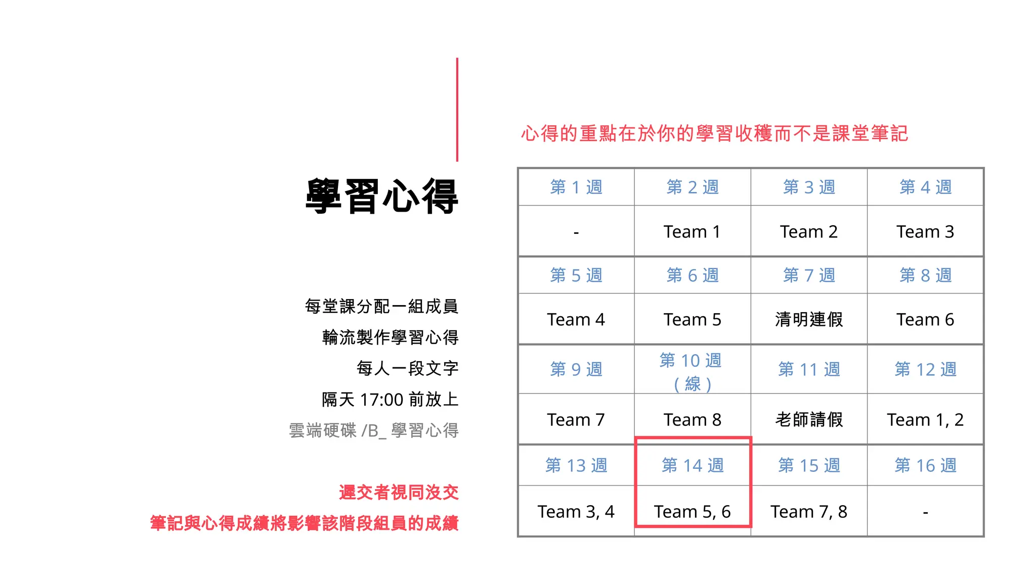 學習心得
每堂課分配一組成員
輪流製作學習心得
每人一段文字
隔天 17:00 前放上
雲端硬碟 /B_ 學習心得
遲交者視同沒交
筆記與心得成績將影響該階段組員的成績
第 1 週 第 2 週 第 3 週 第 4 週
- Team 1 Team 2 Team 3
第 5 週 第 6 週 第 7 週 第 8 週
Team 4 Team 5 清明連假 Team 6
第 9 週
第 10 週
( 線 )
第 11 週 第 12 週
Team 7 Team 8 老師請假 Team 1, 2
第 13 週 第 14 週 第 15 週 第 16 週
Team 3, 4 Team 5, 6 Team 7, 8 -
心得的重點在於你的學習收穫而不是課堂筆記
 