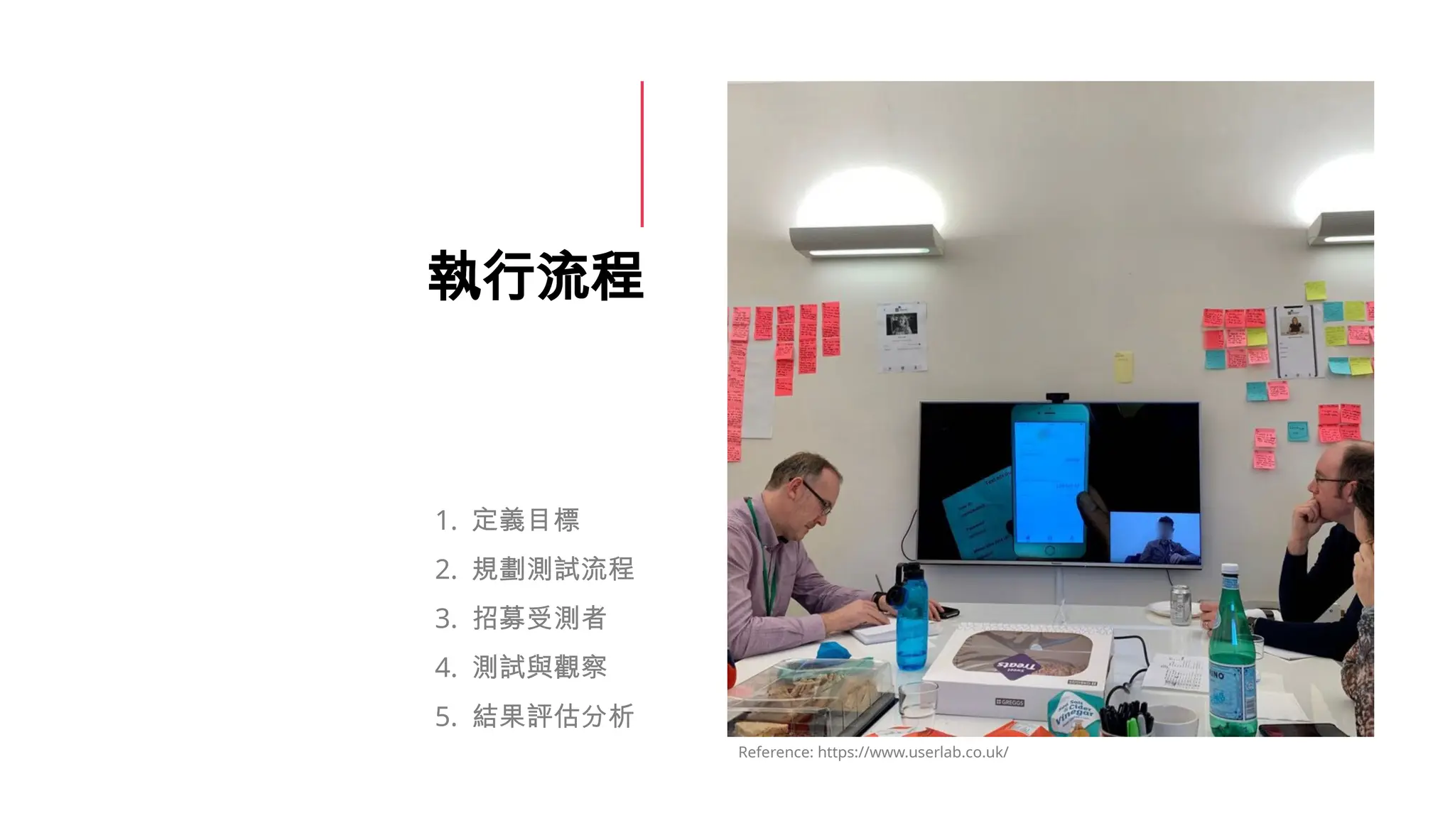 執行流程
1. 定義目標
2. 規劃測試流程
3. 招募受測者
4. 測試與觀察
5. 結果評估分析
Reference: https://www.userlab.co.uk/
 