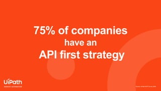 75% of companies
have an
API first strategy
Source: UiPath MVP Survey 2024
 
