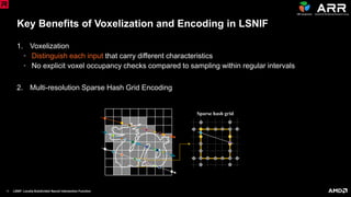 LSNIF: Locally-Subdivided Neural Intersection Function | PDF