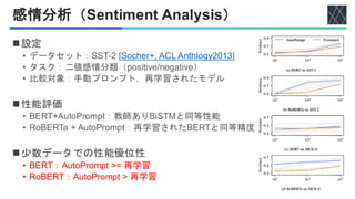 感情分析（Sentiment Analysis）
◼設定
• データセット：SST-2 [Socher+, ACL Anthlogy2013]
• タスク：二値感情分類（positive/negative）
• 比較対象：手動プロンプト，再学習されたモデル
◼性能評価
• BERT+AutoPrompt：教師ありBiSTMと同等性能
• RoBERTa + AutoPrompt：再学習されたBERTと同等精度
◼少数データでの性能優位性
• BERT：AutoPrompt >= 再学習
• RoBERT：AutoPrompt > 再学習
 
