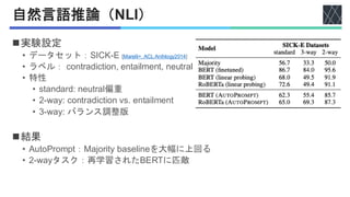 自然言語推論（NLI）
◼実験設定
• データセット：SICK-E [Marelli+, ACL Anthlogy2014]
• ラベル： contradiction, entailment, neutral
• 特性
• standard: neutral偏重
• 2-way: contradiction vs. entailment
• 3-way: バランス調整版
◼結果
• AutoPrompt：Majority baselineを大幅に上回る
• 2-wayタスク：再学習されたBERTに匹敵
 