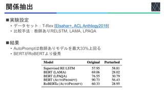 関係抽出
◼実験設定
• データセット：T-Rex [Elsahar+, ACL Anthlogy2018]
• 比較手法：教師ありRELSTM, LAMA, LPAQA
◼結果
• AutoPromptは教師ありモデルを最大33%上回る
• BERTがRoBERTより優秀
 