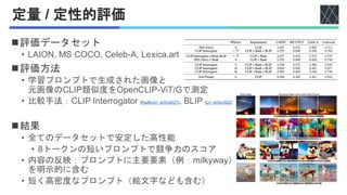 定量 / 定性的評価
◼評価データセット
• LAION, MS COCO, Celeb-A, Lexica.art
◼評価方法
• 学習プロンプトで生成された画像と
元画像のCLIP類似度をOpenCLIP-ViT/Gで測定
• 比較手法：CLIP Interrogator [Radford+, arXiv2021], BLIP [Li+, arXiv2022]
◼結果
• 全てのデータセットで安定した高性能
• 8トークンの短いプロンプトで競争力のスコア
• 内容の反映：プロンプトに主要要素（例：milkyway）
を明示的に含む
• 短く高密度なプロンプト（絵文字なども含む）
 