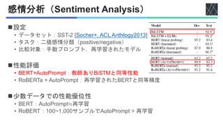 感情分析（Sentiment Analysis）
◼設定
• データセット：SST-2 [Socher+, ACL Anthlogy2013]
• タスク：二値感情分類（positive/negative）
• 比較対象：手動プロンプト，再学習されたモデル
◼性能評価
• BERT+AutoPrompt：教師ありBiSTMと同等性能
• RoBERTa + AutoPrompt：再学習されたBERTと同等精度
◼少数データでの性能優位性
• BERT：AutoPrompt≒再学習
• RoBERT：100~1,000サンプルでAutoPrompt > 再学習
 