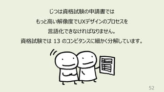 52
じつは資格試験の申請書では
もっと⾼い解像度でUXデザインのプロセスを
⾔語化できなければなりません。
資格試験では 13 のコンピタンスに細かく分解しています。
 