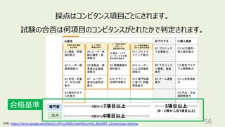 56
採点はコンピタンス項⽬ごとにされます。
試験の合否は何項⽬のコンピタンスがとれたかで判定されます。
引⽤: https://drive.google.com/file/d/11PFm1MDSv7sejH4Iv1HHS_Bl1aRRT_1l/view?usp=sharing
合格基準
 