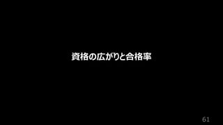61
資格の広がりと合格率
 