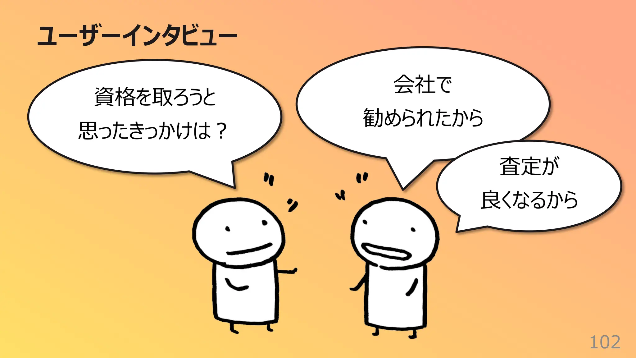 ユーザーインタビュー
102
資格を取ろうと
思ったきっかけは︖
会社で
勧められたから
査定が
良くなるから
 