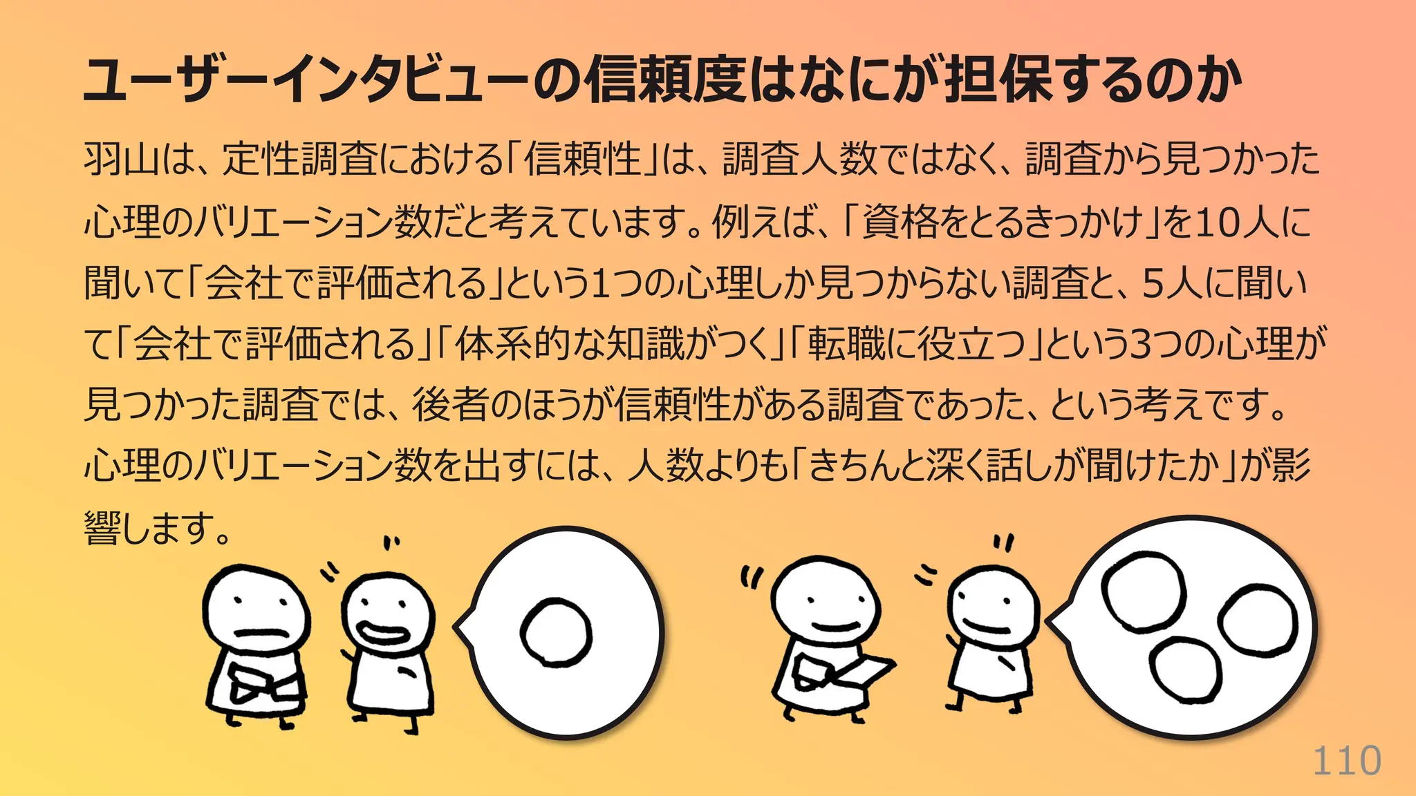 ユーザーインタビューの信頼度はなにが担保するのか
110
⽻⼭は、定性調査における「信頼性」は、調査⼈数ではなく、調査から⾒つかった
⼼理のバリエーション数だと考えています。例えば、「資格をとるきっかけ」を10⼈に
聞いて「会社で評価される」という1つの⼼理しか⾒つからない調査と、5⼈に聞い
て「会社で評価される」「体系的な知識がつく」「転職に役⽴つ」という3つの⼼理が
⾒つかった調査では、後者のほうが信頼性がある調査であった、という考えです。
⼼理のバリエーション数を出すには、⼈数よりも「きちんと深く話しが聞けたか」が影
響します。
 