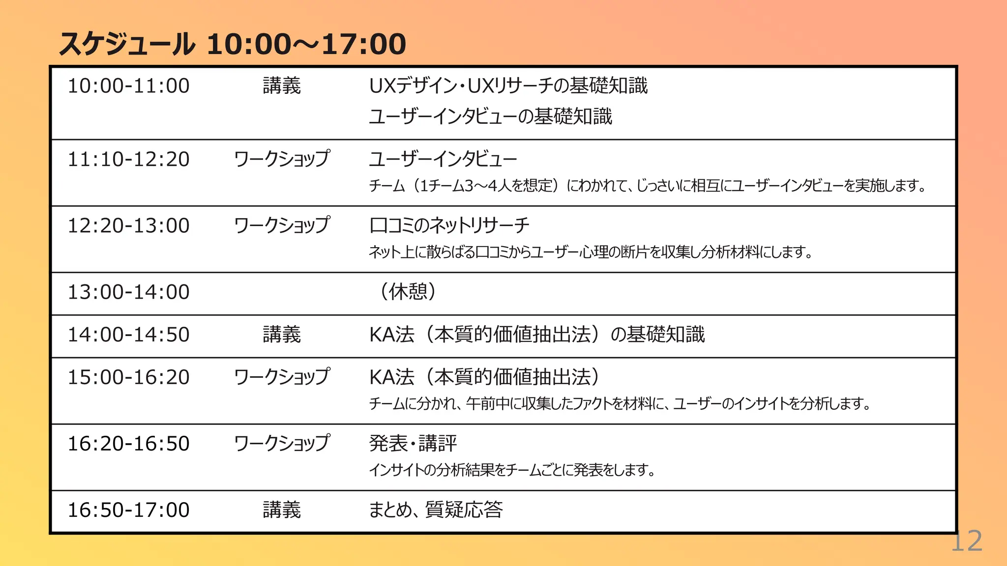 スケジュール 10:00〜17:00
12
10:00-11:00 講義 UXデザイン・UXリサーチの基礎知識
ユーザーインタビューの基礎知識
11:10-12:20 ワークショップ ユーザーインタビュー
チーム（1チーム3〜4⼈を想定）にわかれて、じっさいに相互にユーザーインタビューを実施します。
12:20-13:00 ワークショップ ⼝コミのネットリサーチ
ネット上に散らばる⼝コミからユーザー⼼理の断⽚を収集し分析材料にします。
13:00-14:00 （休憩）
14:00-14:50 講義 KA法（本質的価値抽出法）の基礎知識
15:00-16:20 ワークショップ KA法（本質的価値抽出法）
チームに分かれ、午前中に収集したファクトを材料に、ユーザーのインサイトを分析します。
16:20-16:50 ワークショップ 発表・講評
インサイトの分析結果をチームごとに発表をします。
16:50-17:00 講義 まとめ、質疑応答
 