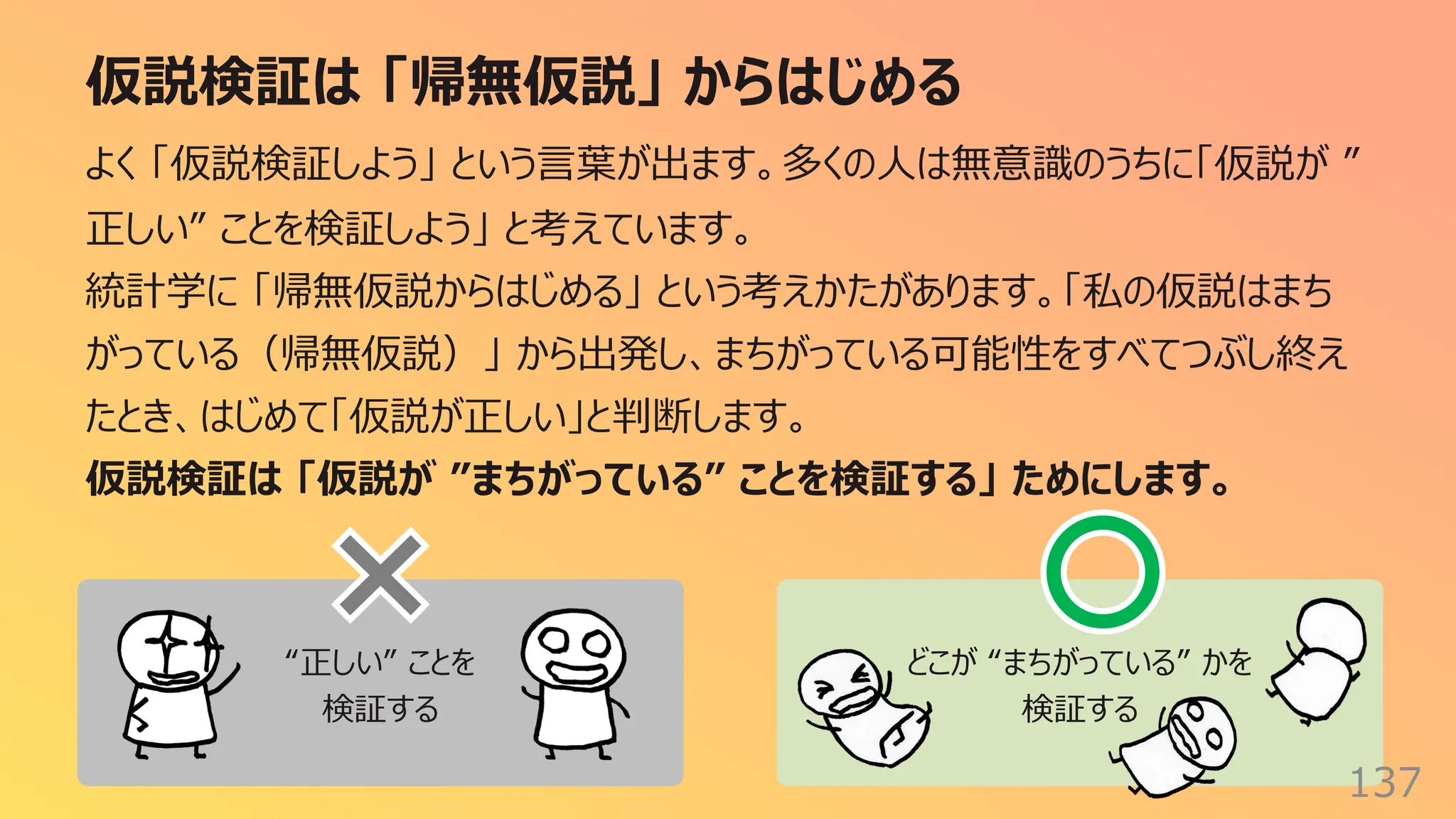 どこが “まちがっている” かを
検証する
仮説検証は 「帰無仮説」 からはじめる
137
よく 「仮説検証しよう」 という⾔葉が出ます。多くの⼈は無意識のうちに「仮説が ”
正しい” ことを検証しよう」 と考えています。
統計学に 「帰無仮説からはじめる」 という考えかたがあります。「私の仮説はまち
がっている（帰無仮説）」 から出発し、まちがっている可能性をすべてつぶし終え
たとき、はじめて「仮説が正しい」と判断します。
仮説検証は 「仮説が ”まちがっている” ことを検証する」 ためにします。
“正しい” ことを
検証する
 