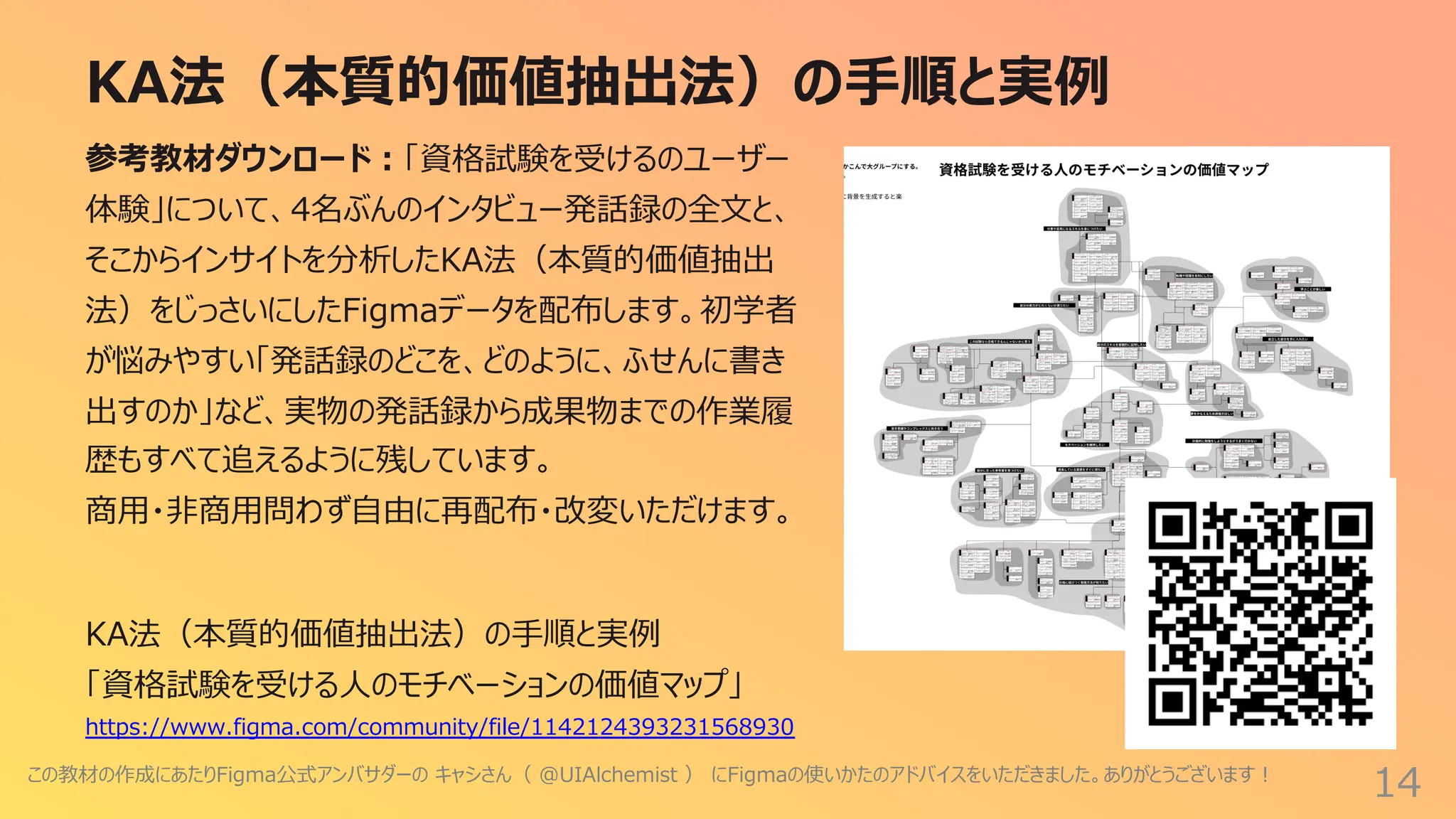 KA法（本質的価値抽出法）の⼿順と実例
14
参考教材ダウンロード︓「資格試験を受けるのユーザー
体験」について、4名ぶんのインタビュー発話録の全⽂と、
そこからインサイトを分析したKA法（本質的価値抽出
法）をじっさいにしたFigmaデータを配布します。初学者
が悩みやすい「発話録のどこを、どのように、ふせんに書き
出すのか」など、実物の発話録から成果物までの作業履
歴もすべて追えるように残しています。
商⽤・⾮商⽤問わず⾃由に再配布・改変いただけます。
KA法（本質的価値抽出法）の⼿順と実例
「資格試験を受ける⼈のモチベーションの価値マップ」
https://www.figma.com/community/file/1142124393231568930
この教材の作成にあたりFigma公式アンバサダーの キャシさん（ @UIAlchemist ） にFigmaの使いかたのアドバイスをいただきました。ありがとうございます︕
 