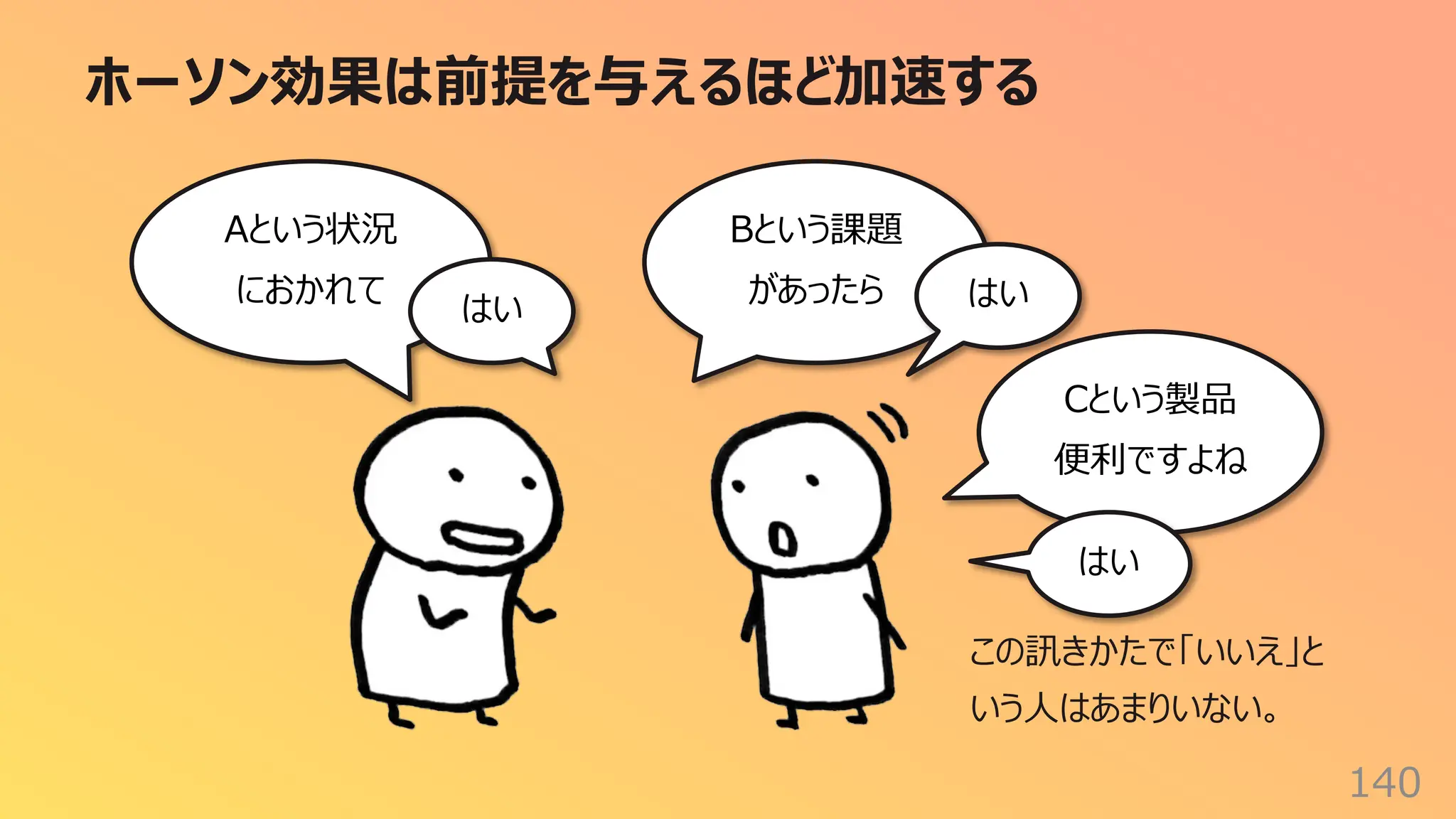 ホーソン効果は前提を与えるほど加速する
140
Aという状況
におかれて
はい
Bという課題
があったら はい
Cという製品
便利ですよね
はい
この訊きかたで「いいえ」と
いう⼈はあまりいない。
 