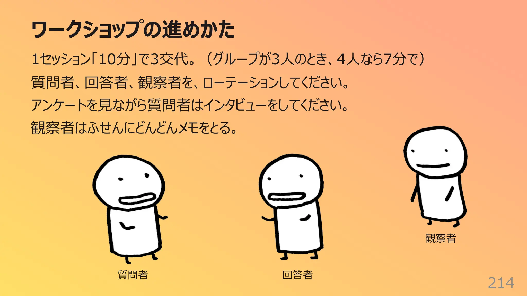 ワークショップの進めかた
214
1セッション「10分」で3交代。（グループが3⼈のとき、4⼈なら7分で）
質問者、回答者、観察者を、ローテーションしてください。
アンケートを⾒ながら質問者はインタビューをしてください。
観察者はふせんにどんどんメモをとる。
観察者
回答者
質問者
 